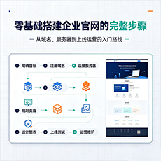 锦州建站-零基础搭建企业官网的完整步骤