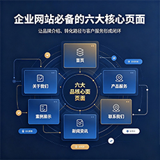 锦州建站-企业网站必备的六大核心页面